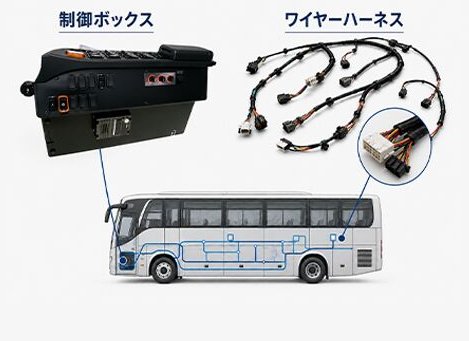 制御ボックスとワイヤーハーネスの図解